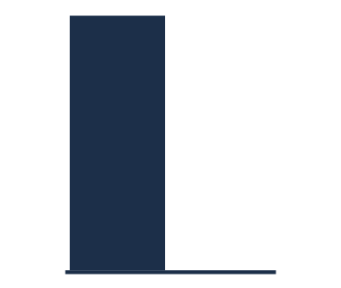 Speed Chart - Compare HD Movie