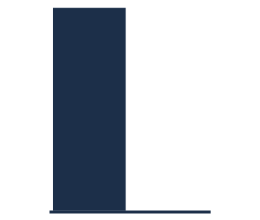 Speed Chart - Compare Photos